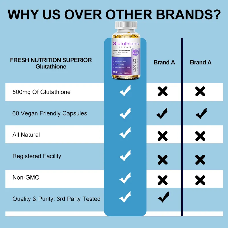 authentic whitelight sublingual l glutathione spray Relumins Highest Dose Sublingual Glutathione Oral Spray 6000mg Plus Zinc