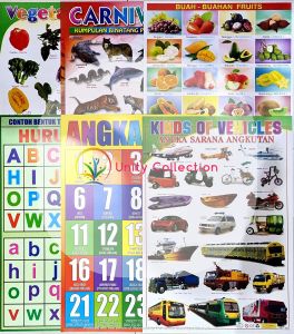 Paket 6 Poster Edukasi Anak Lengkap Belajar Buah Huruf Abjad ABC Angka Sayuran Hewan Kendaraan