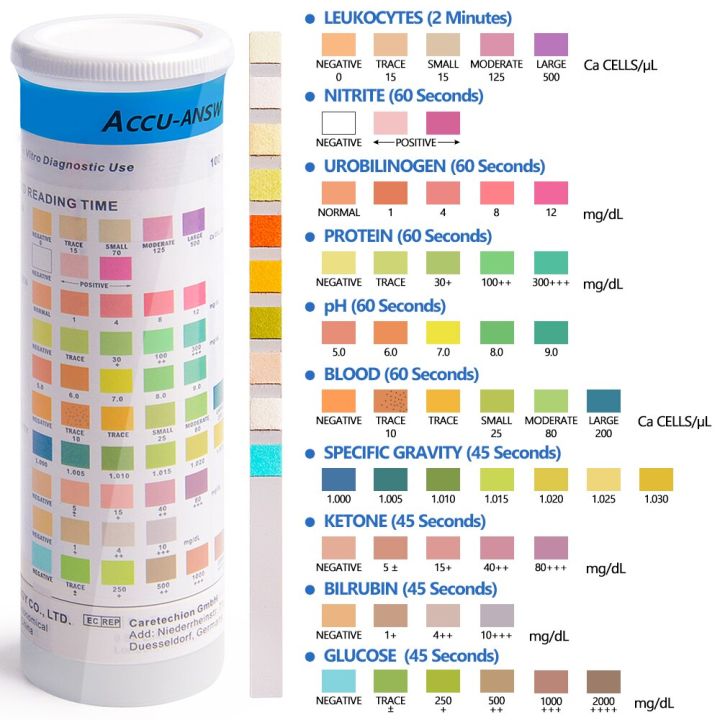 10 Parameter Urine Strips 100pc Dipstick Tests Strips Sealed Pouches ...