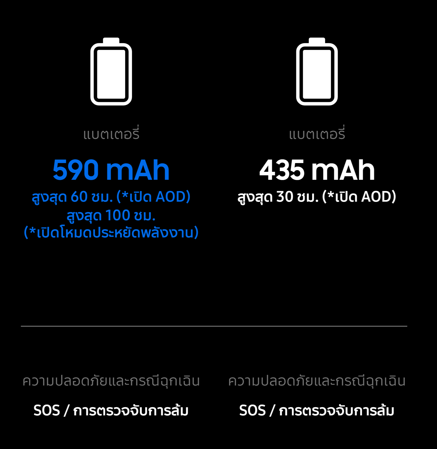 Samsung Galaxy Watch Ultra 2025 LTE Titanium นาฬิกา Smart Watch