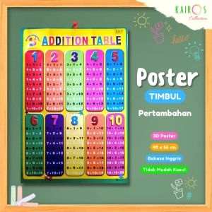 Poster Timbul Pertambahan: Desain Grafis Berkualitas untuk Anak