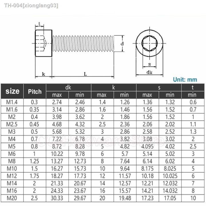 %E2%98%82%E2%9D%85%20M2%20M2.5%20M3%20M4%20M5%2012.9Grade%20Half%20Tooth%20Hex%20Hexagon%20Socket%20Head%20Cup%20Screws%20DIN912%20Black%20Partial%20Thread%20Lengthen%20Allen%20Bolts%20Cap%20Sc%20-%20Image%202