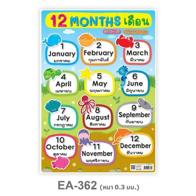 โปสเตอร์ขนาด A4 ABC พยัญชนะไทย ก-ฮ กขค A-Z สระ วรรณยุกต์ไทย 7 วัน 12 เดือน ost โปสเตอร์ความรู้ 2WinBookToys