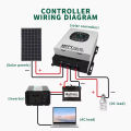 AOYANG Smart MPPT Solar Charge Controller โซล่าชาร์เจอร์ 12/24/36/48/96 ...