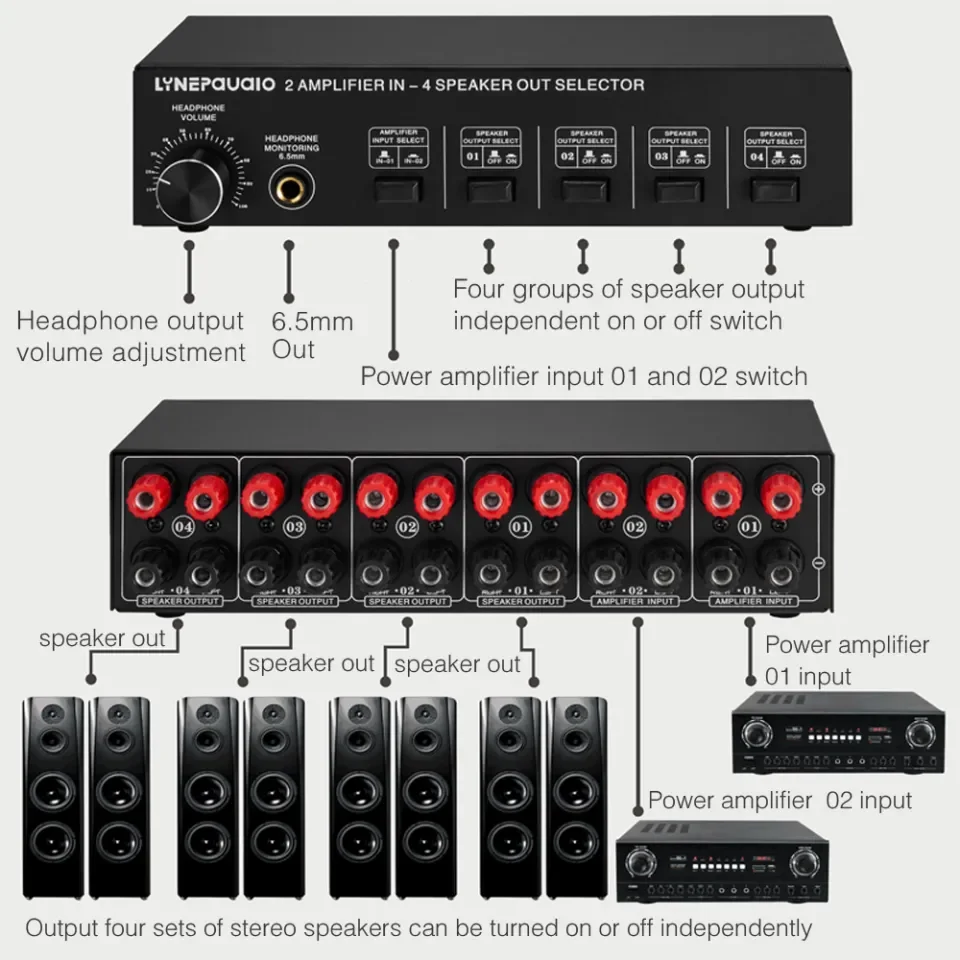 Speaker selector switch with best sale volume control