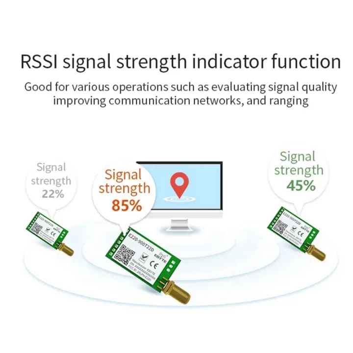 Lora Rssi Module LoRa LLCC68 868MHz 915MHz Wireless Module 22dBm Long Range 5km E220 ...