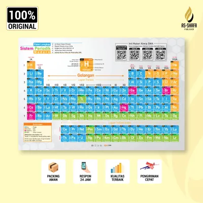 Tabel Sistem Periodik Unsur Modern IUPAC – Pelajaran SMA | ukuran 15x23cm & Poster A3 | Belajar Sains Edukasi Kimia Lengkap dengan Ringkasan Materi Biografi Penemu dan Soal Latihan