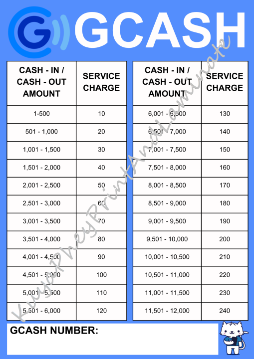 GCASH RATE LAMINATED WATERPROOF SIGNAGE | Lazada PH