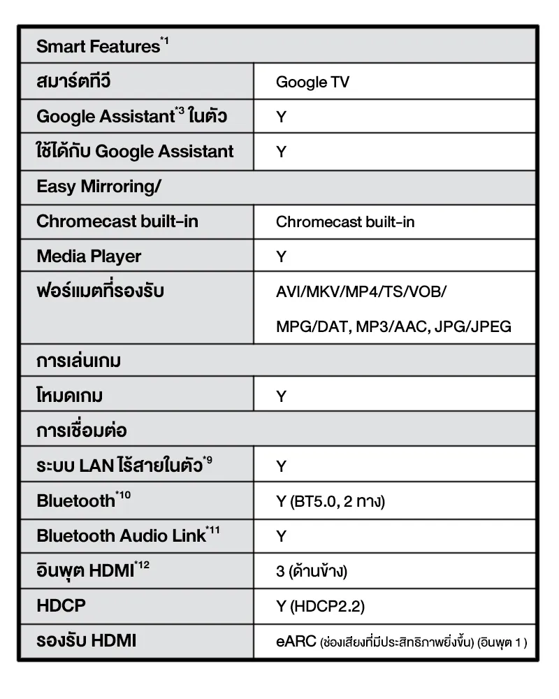 Panasonic LED TV TH-55MX630T 4K TV ทีวี 55 นิ้ว Android TV Google Assistant HDR10 Chromecast แอนดรอยด์ทีวี