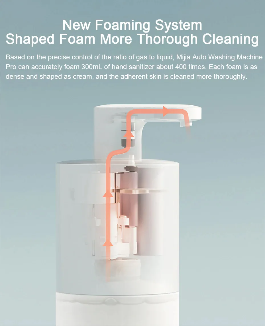 Gadgetoo Xiaomi Mijia Automatic Foaming Soap Dispenser Pro Mjxsj04Xw