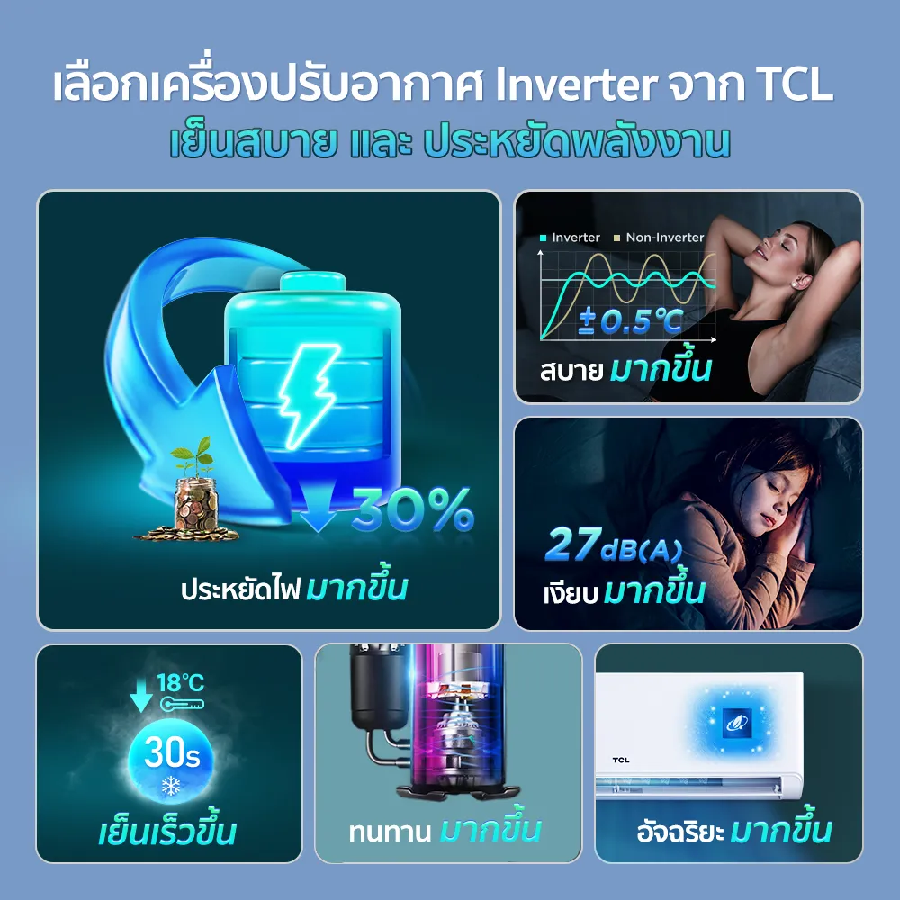 TCL TAC-XAL24CH แอร์ ขนาด 24,130 BTU ระบบ Inverter เครื่องปรับอากาศติดผนังรุ่น แอร์ เครื่องปรับอากาศ