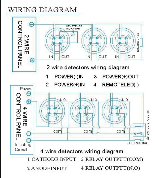 COD】Smoke Detector Fire Alarm 2/4 Wire DC9-36VLife Photoelectric - Main Image