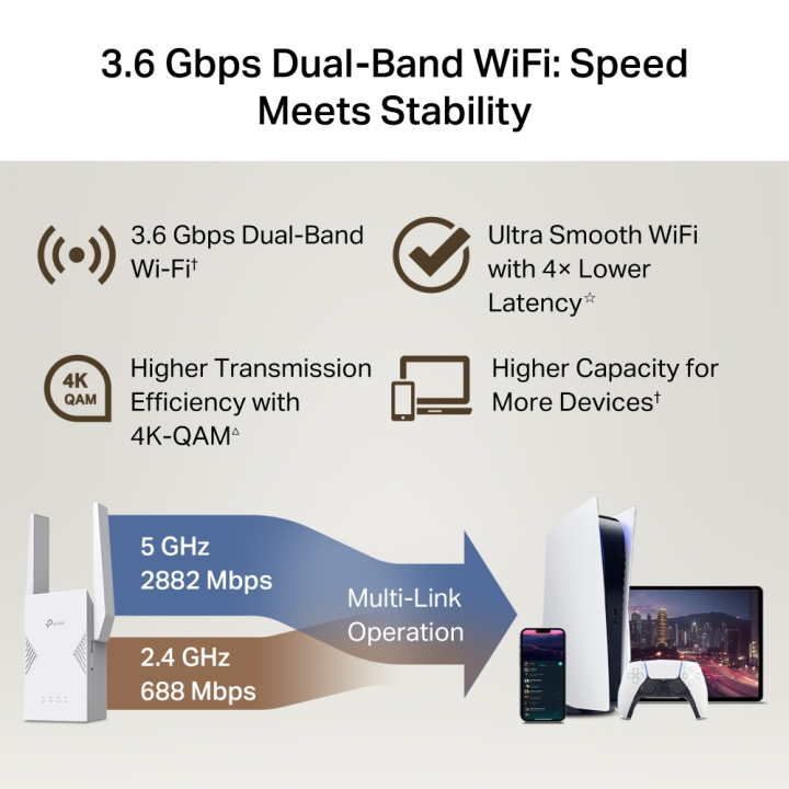 TP-Link Official Store | RE225BE | BE3600 3.6Gbps Dual-Band Wi-Fi 7 ...