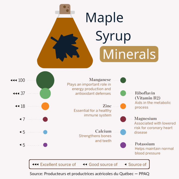 %F0%9F%87%A8%F0%9F%87%A6%20Maple%C2%A0Syrup%20%E2%88%99%20Si%C2%A0r%C3%B4%C2%A0l%C3%A1%C2%A0phong%20300ml%20%E2%9C%A6%20Vegan%20%F0%9F%8C%B1%20Organic%20-%20Image%208