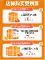 Notland B Complex Vitamin B Chewable Tablets 诺特兰德维生素B. 