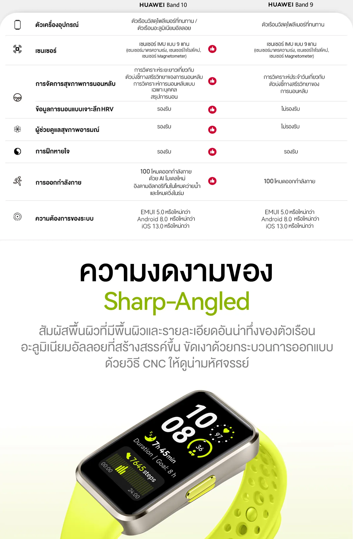 HUAWEI Band 10 smart band สมาร์ทวอช ตัวเรือนอะลูมิเนียมดีไซน์หรู