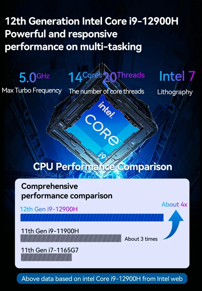  Mini Gaming PC Intel 12th i9-12900H,14Cores 20Threads
