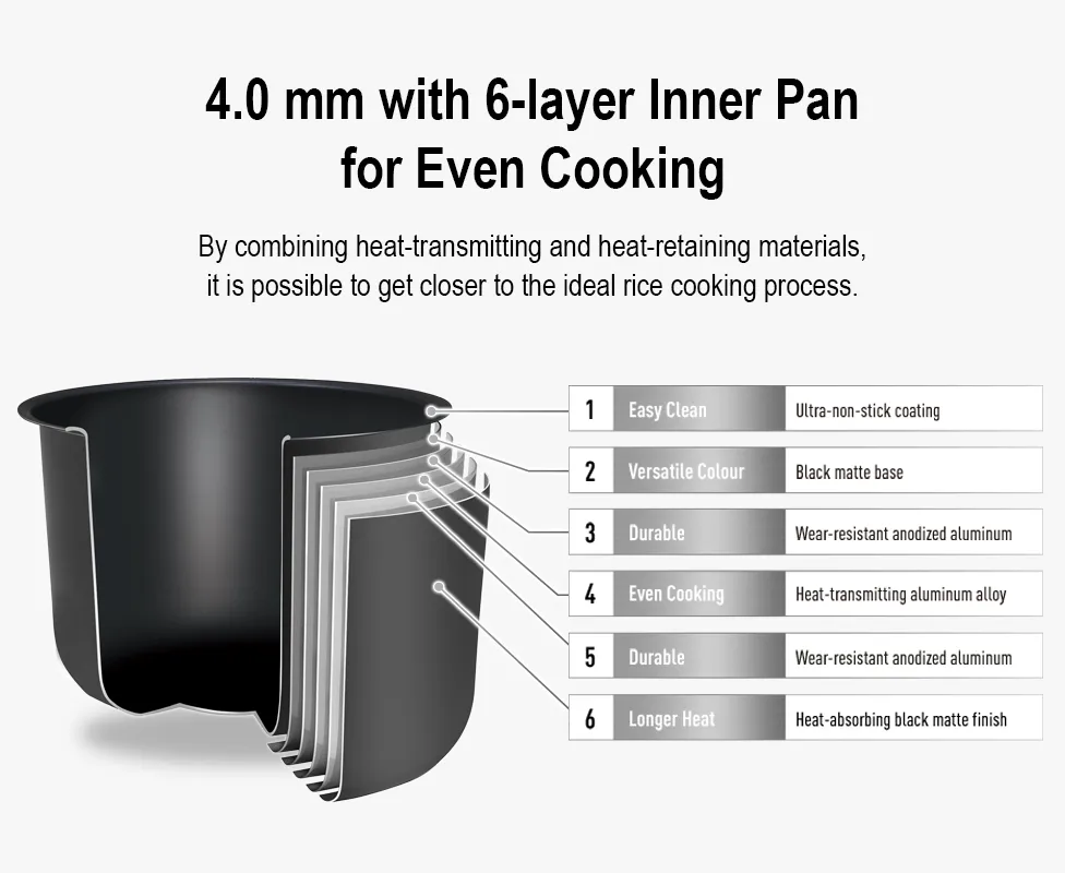 Panasonic SR-CX188 Rice Cooker 1.8L description image 3