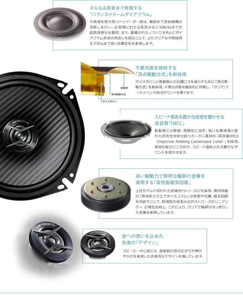 ALL NEW ! Pioneer Carrozzeria TS-F1740ii 17CM 2 Way Coaxial Door