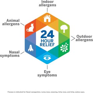 Flonase Sensimist Allergy Relief Nasal Spray for Non-Drowsy 24-Hour Multi-Symptom Allergy Relief – 60 Sprays