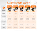 Xiaomi Redmi Watch 5 Lite  AMOLED 1.96 นิ้ว ประกัน 1 Year. 