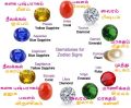 Munga | Certified Natural Coral Stone |  Coral Stone  | Pavalam Ring in 5 Metals. 