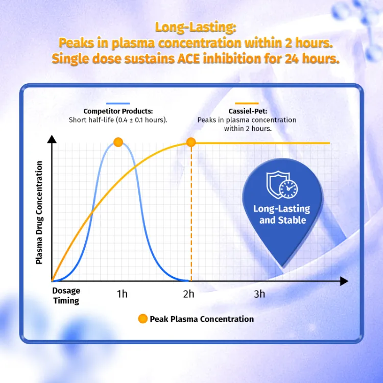 Cassiel Pet Pimobenda Healthy Heart Chewable Tablet For Overweight - Main Image