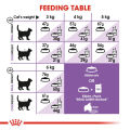 Royal Canin Sterilised Adult (2kg) Dry Makanan Kucing Dewasa. 