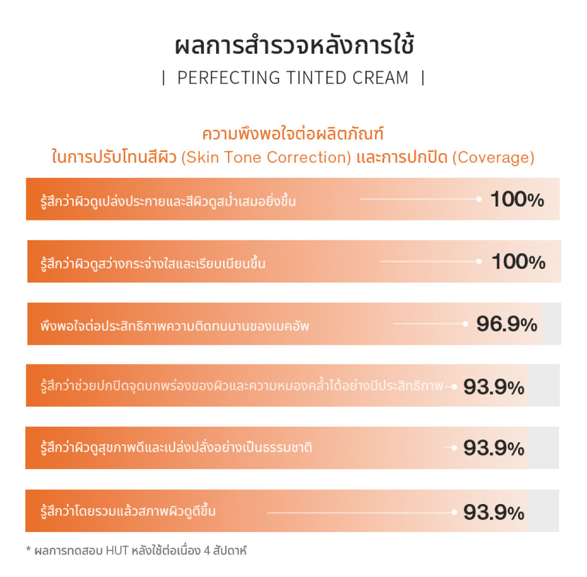 รายละเอียดสินค้า