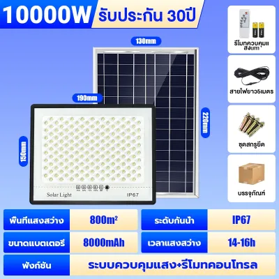 LIBAYOLO ซื้อ 1 แถม 1ไฟโซล่าเซลล์ 50000W โซล่าเซลล์ สว่างอัตโนมัติเมื่อฟ้ามืด LED กันน้ำกลางแจ้ง IP67 กันฟ้าผ่