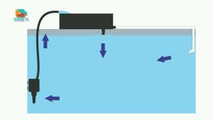 Máy Lọc Bể Cá RS-188 (800L/H) - Lọc Sạch Tạo Luồng Oxy Cho Hồ 30-60cm