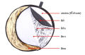 สตูดิโอถ่ายภาพแสงกระจกพับได้ Reflector 5in1 60ซม/80ซม/110ซม   มี3ขนาดให้เลือกได้ Photo Studio Light Folding Mirror Reflector 5in1 60cm / 80cm / 110cm (we have 3 sizes for choosing). 
