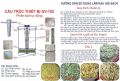 Máy làm giá đỗ GV-102 - Máy làm giá đỗ rau mầm đa năng. 