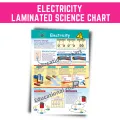 ELECTRICITY POSTERS CHARTS I ALL ABOUT SCIENCE CHARTS, A4 Size Laminated for kids. 