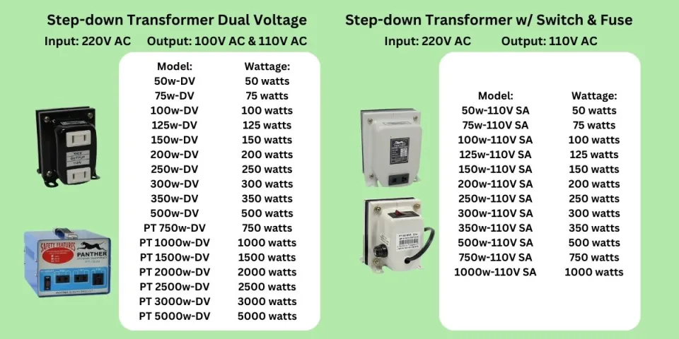 125W-110V: Panther Step Down Transformer 125W, Output 110V - Extension Cord,  Transformer, AVR Supplier: Panther Products Philippines