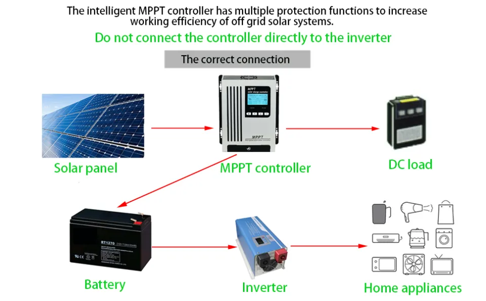SOLAFANS 48V 40A MPPT Solar Charger DC150V PV 2200W 12V 24V SOLAFANS 48V 40A MPPT Solar Charger DC150V PV 2200W 12V 24V