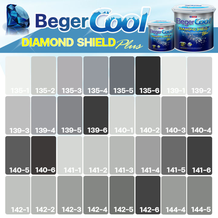 Beger ไดม่อนชิลด์ สีเทา กึ่งเงา เกรดสูง ทนทาน 15 ปี สีทาภายนอก สีทาบ้าน ...