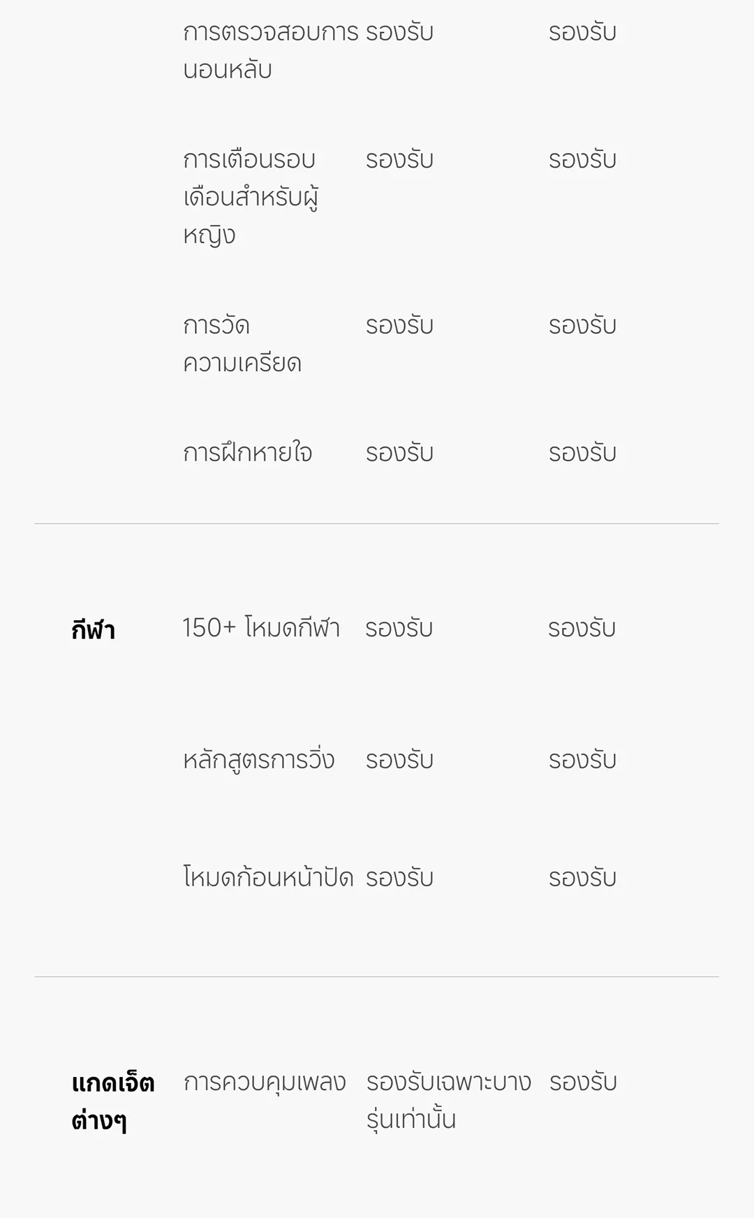 Xiaomi Band 9 Smart นาฬิกาสมาร์ทวอทช์ การวัดออกซิเจนในเลือด หน้าจอ1.62" 60Hz AMOLED การปรับความสว่างได้อัจฉริยะ