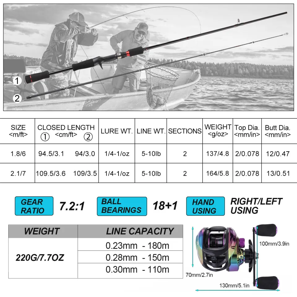  MOOWI Fishing Rod Carbon Fiber Fishing Rod and Reel Combos  Portable Casting Spinning Fishing Pole 17+1BB Baitcasting Reel Fishing Set  Fishing Pole (Size : 2.1M, Color : Red) : Sports & Outdoors