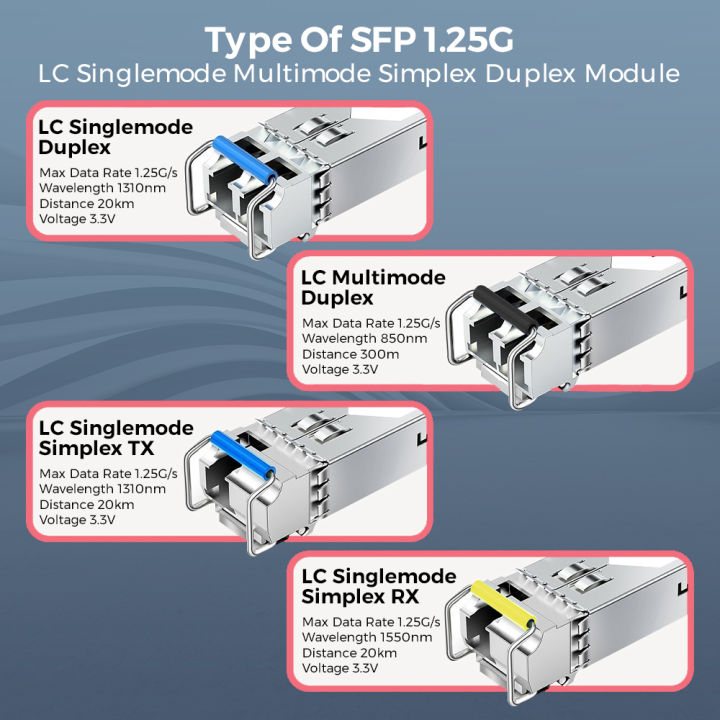 SFP%201.25G%20LC%20Singlemode%20Multimode%20Simplex%20Duplex%20Transceiver%20Receiver%20Module%20-%20Image%203