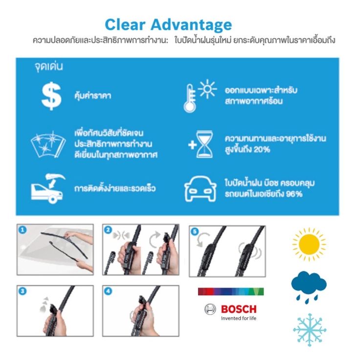 ใบปัดน้ำฝนคู่หน้า ขนาด 16”+22” สำหรับ Toyota Fortuner ปี 2015-2020 ...