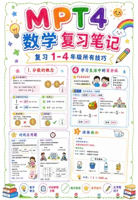 ✨MPT4 数学全套教材 ✨ 复习 1–4 年级所有数学技巧！✨MPT4 数学复习笔记✨MPT4 数学闯关自我检测书