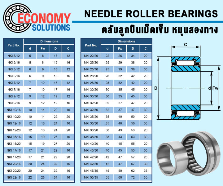 NKI5/12%20NKI5/16%20NKI6/12%20NKI6/16%20NKI7/12%20NKI7/16%20%E0%B8%95%E0%B8%A5%E0%B8%B1%E0%B8%9A%E0%B8%A5%E0%B8%B9%E0%B8%81%E0%B8%9B%E0%B8%B7%E0%B8%99%E0%B9%80%E0%B8%A1%E0%B9%87%E0%B8%94%E0%B9%80%E0%B8%82%E0%B9%87%E0%B8%A1%20%E0%B8%AB%E0%B8%A1%E0%B8%B8%E0%B8%99%E0%B8%AA%E0%B8%AD%E0%B8%87%E0%B8%97%E0%B8%B2%E0%B8%87%20(%20NEEDLE%20ROLLER%20BEARINGS%20)%20%E0%B8%A5%E0%B8%B9%E0%B8%81%E0%B8%9B%E0%B8%B7%E0%B8%99%E0%B9%80%E0%B8%82%E0%B9%87%E0%B8%A1%20NKI%20-%20Image%202