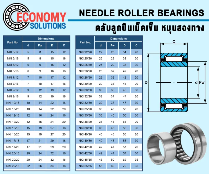 NKI12/16%20NKI12/20%20NKI15/16%20NKI15/20%20NKI17/16%20NKI17/20%20%E0%B8%95%E0%B8%A5%E0%B8%B1%E0%B8%9A%E0%B8%A5%E0%B8%B9%E0%B8%81%E0%B8%9B%E0%B8%B7%E0%B8%99%E0%B9%80%E0%B8%A1%E0%B9%87%E0%B8%94%E0%B9%80%E0%B8%82%E0%B9%87%E0%B8%A1%20%E0%B8%AB%E0%B8%A1%E0%B8%B8%E0%B8%99%E0%B8%AA%E0%B8%AD%E0%B8%87%E0%B8%97%E0%B8%B2%E0%B8%87%20(%20NEEDLE%20ROLLER%20BEARINGS%20)%20%E0%B8%A5%E0%B8%B9%E0%B8%81%E0%B8%9B%E0%B8%B7%E0%B8%99%E0%B9%80%E0%B8%82%E0%B9%87%E0%B8%A1%20NKI%20-%20Image%202
