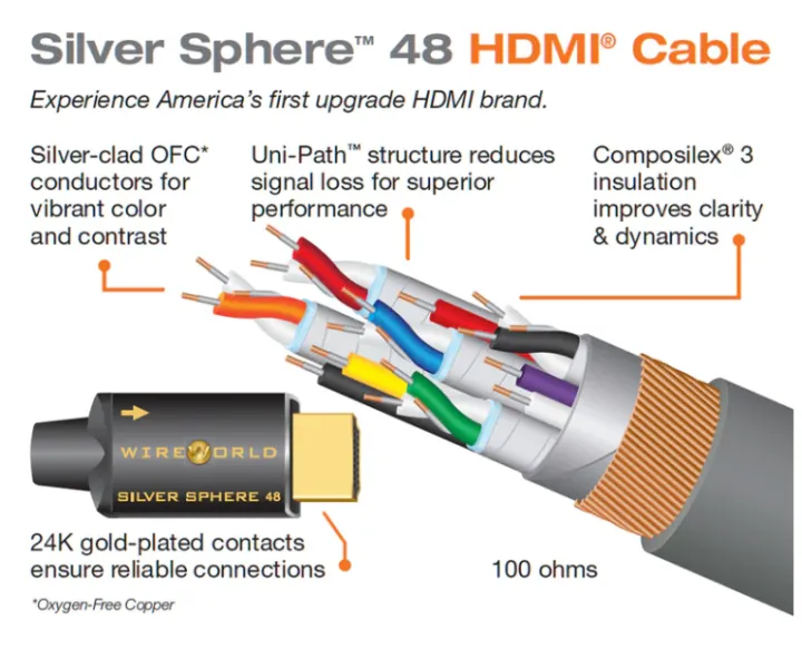 Wireworld%20HDMI%20Silver%20Sphere%E2%84%A2%2048%20HDMI%20Cable%20-%20Image%204