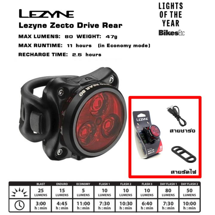 Lezyne Rear Rack Light ของแท้ ไฟท้ายจักรยาน LEZYNE ZECTO DRIVE REAR LIGHTS 80LM | Lazada.co.th