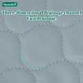 Washable Waterproof Incontinence Underpad Reusable Bed Pad Mattress Protector for Adults. 