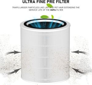 🔥Original and Authentic🔥 Replacement Compatible with Sterra Breeze ™ Cosmo Prime/Raslok A1 Pro/Europace EPU 5550z True HEPA Filter (3-in-1) Air Purifier Accessories High Quality HEPA&Active Carbon High-Efficiency H13 hospital grade Antibacteria Virus