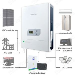 Hybrid Inverter Low Frekuensi Trafo Toroid 48V Techfine Pure Sine Wave - Free Packing Kayu
