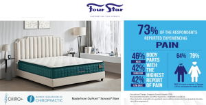 Chiro+ Vitalise | CHIRO+ Four Star Mattress